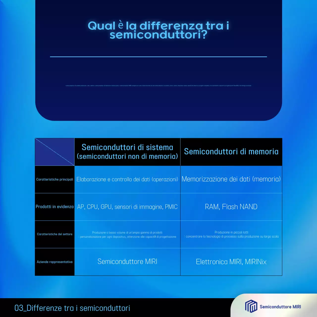 Pubblicità Blue Modern Semiconductor
