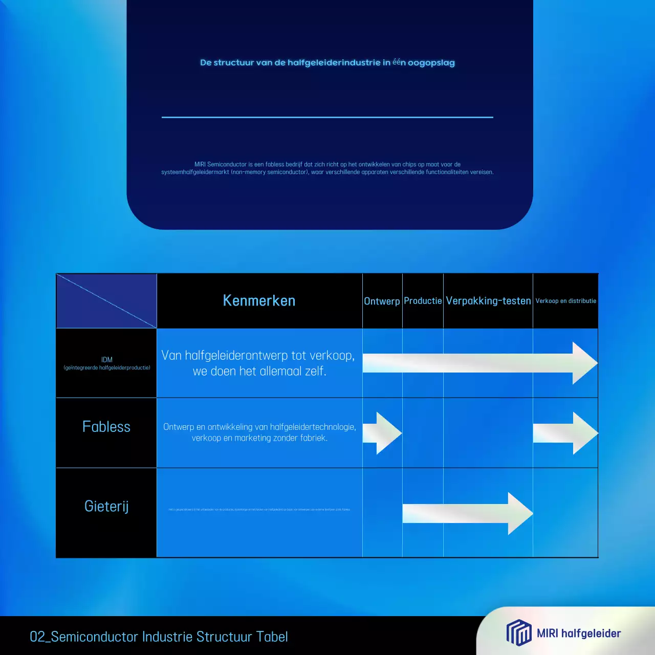 Advertentie voor Blue Modern Semiconductor
