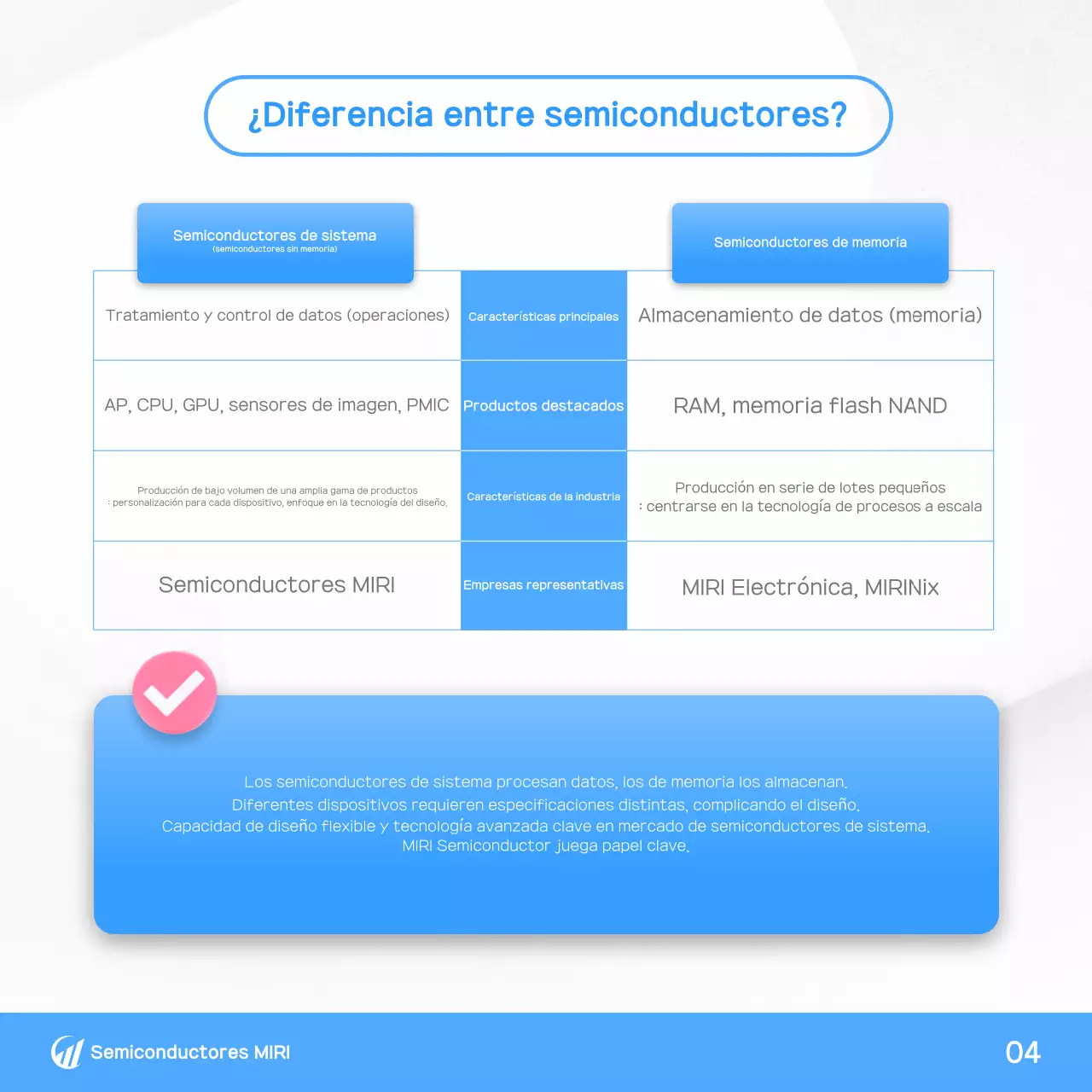 Transmisión de información de tecnología moderna azul