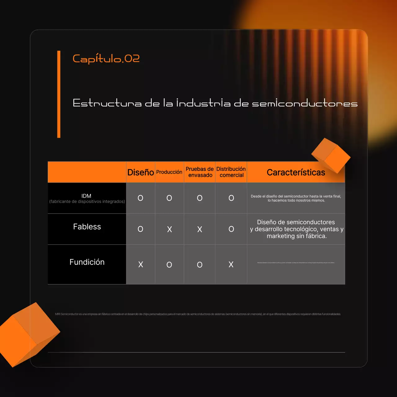 Una moderna promoción de la industria de semiconductores en negro y naranja.