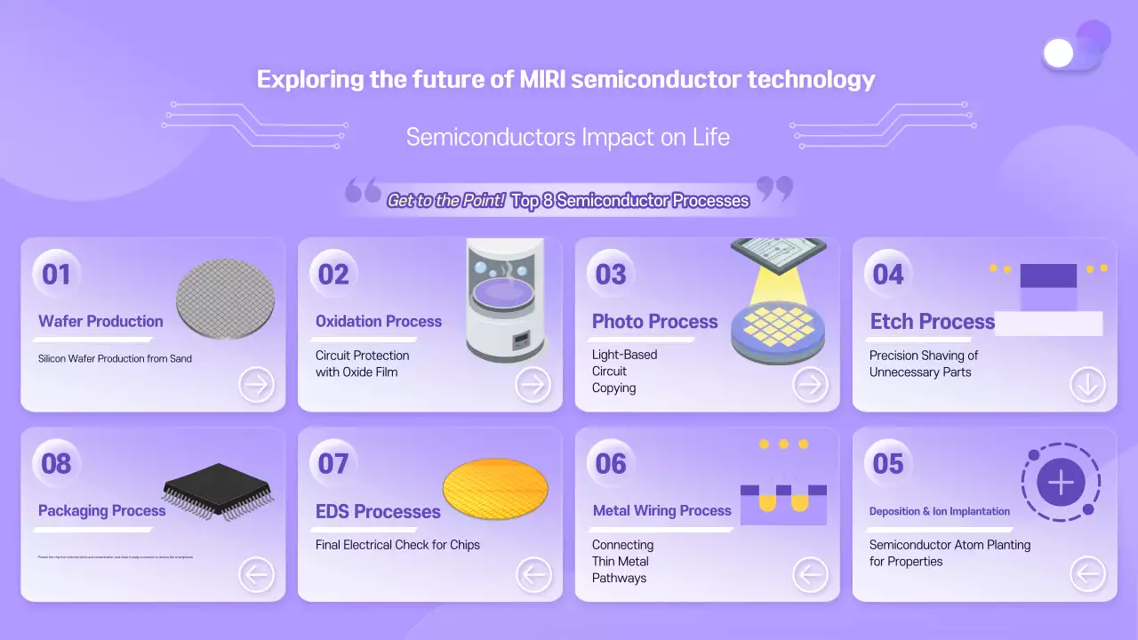 Bora Modern Technology Training Materials