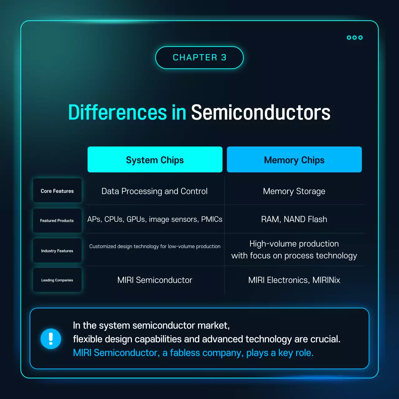 Tecnologia de semicondutores cibernéticos Sky Blue explicada