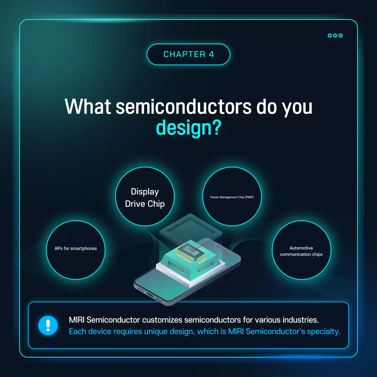 Tecnologia de semicondutores cibernéticos Sky Blue explicada