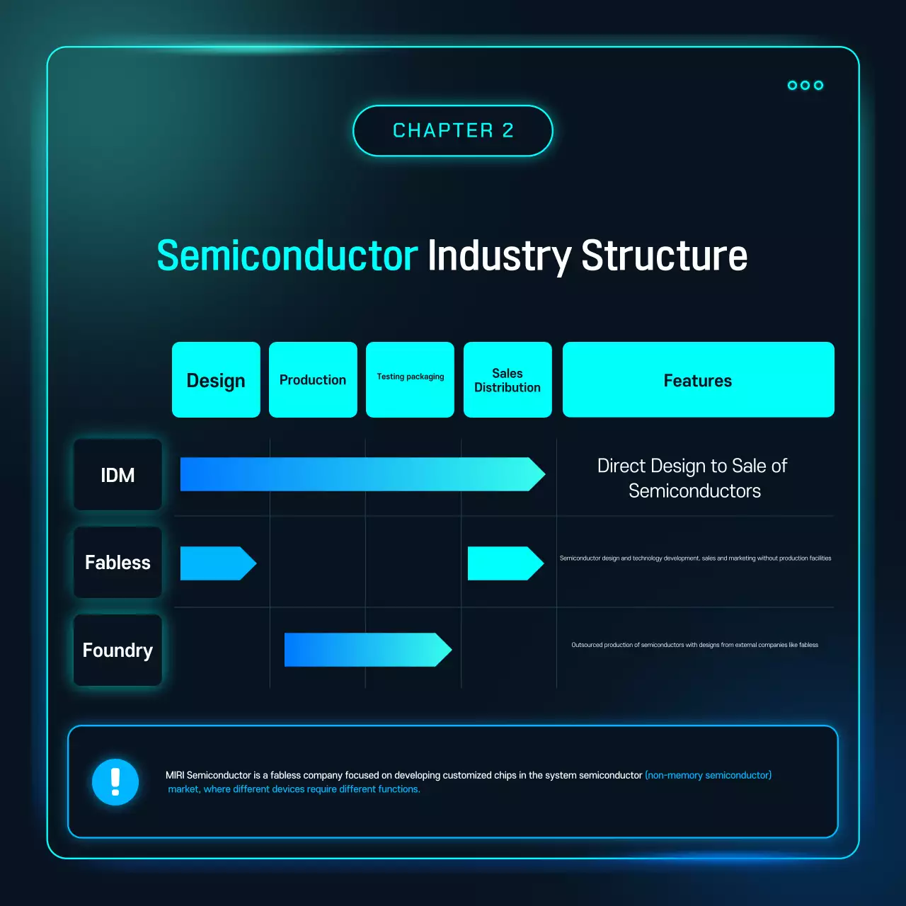 Tecnologia de semicondutores cibernéticos Sky Blue explicada