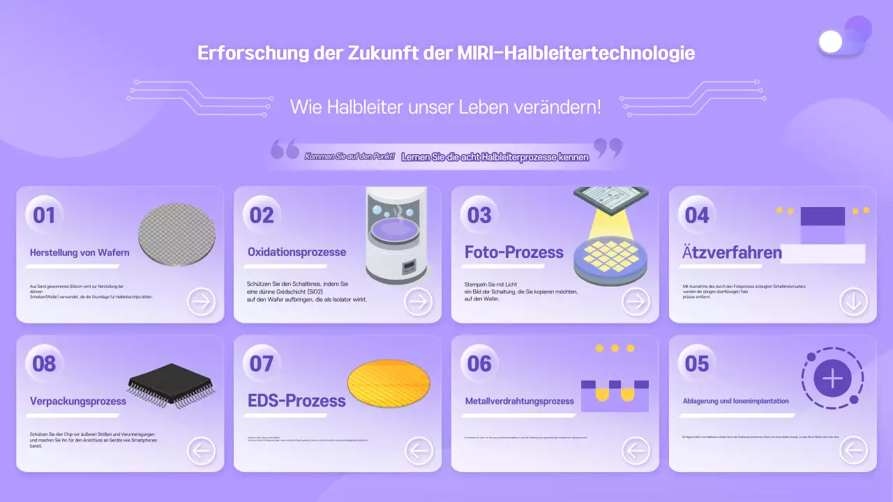 Bora Modern Technology Schulungsmaterialien