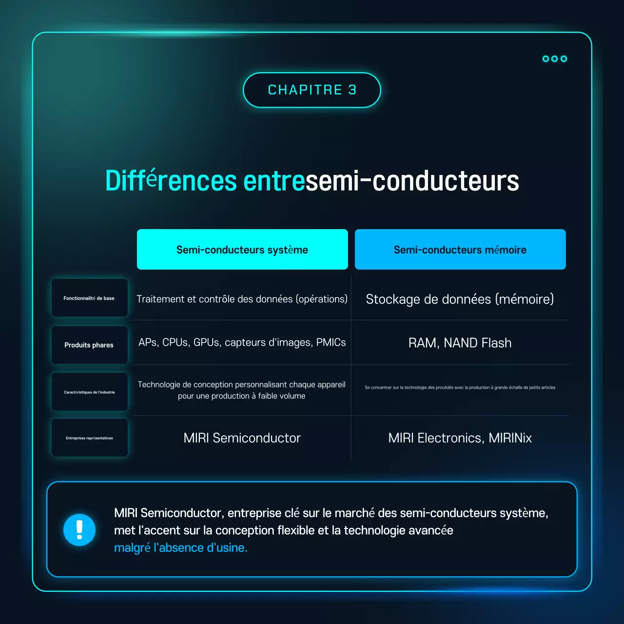 Explication de la technologie des semi-conducteurs cybernétiques Sky Blue