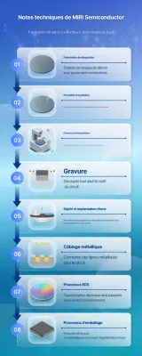 Manuel du semi-conducteur moderne bleu