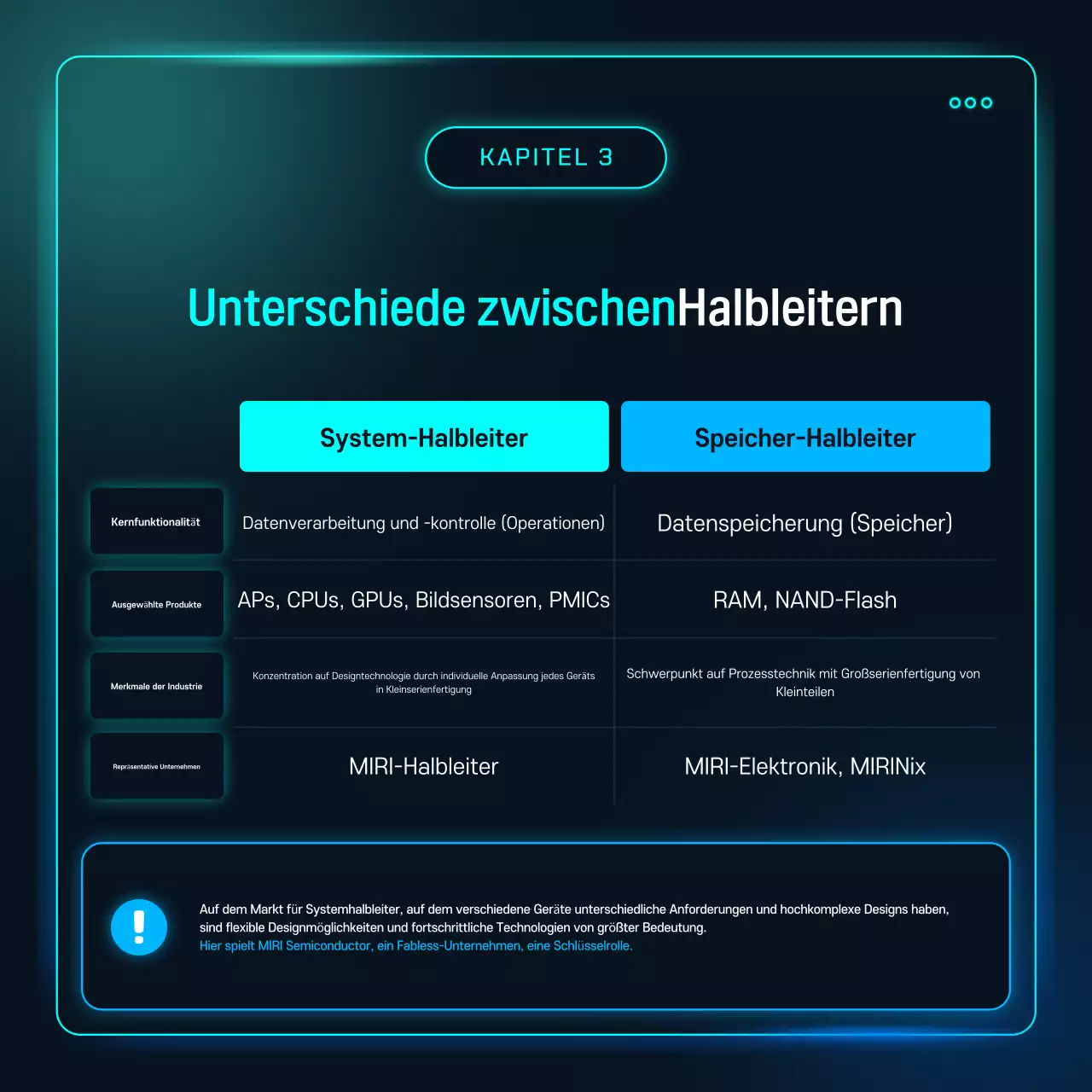 Sky Blue Cyber Semiconductor-Technologie erklärt