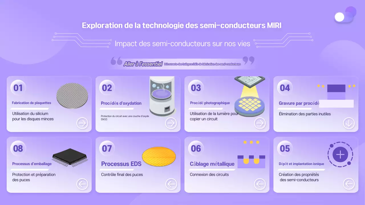 Matériel de formation sur les technologies modernes de Bora