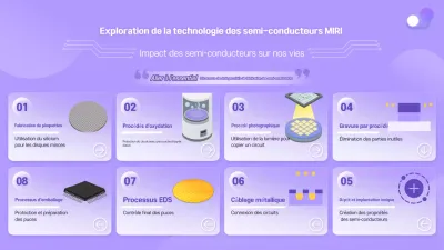 Matériel de formation sur les technologies modernes de Bora