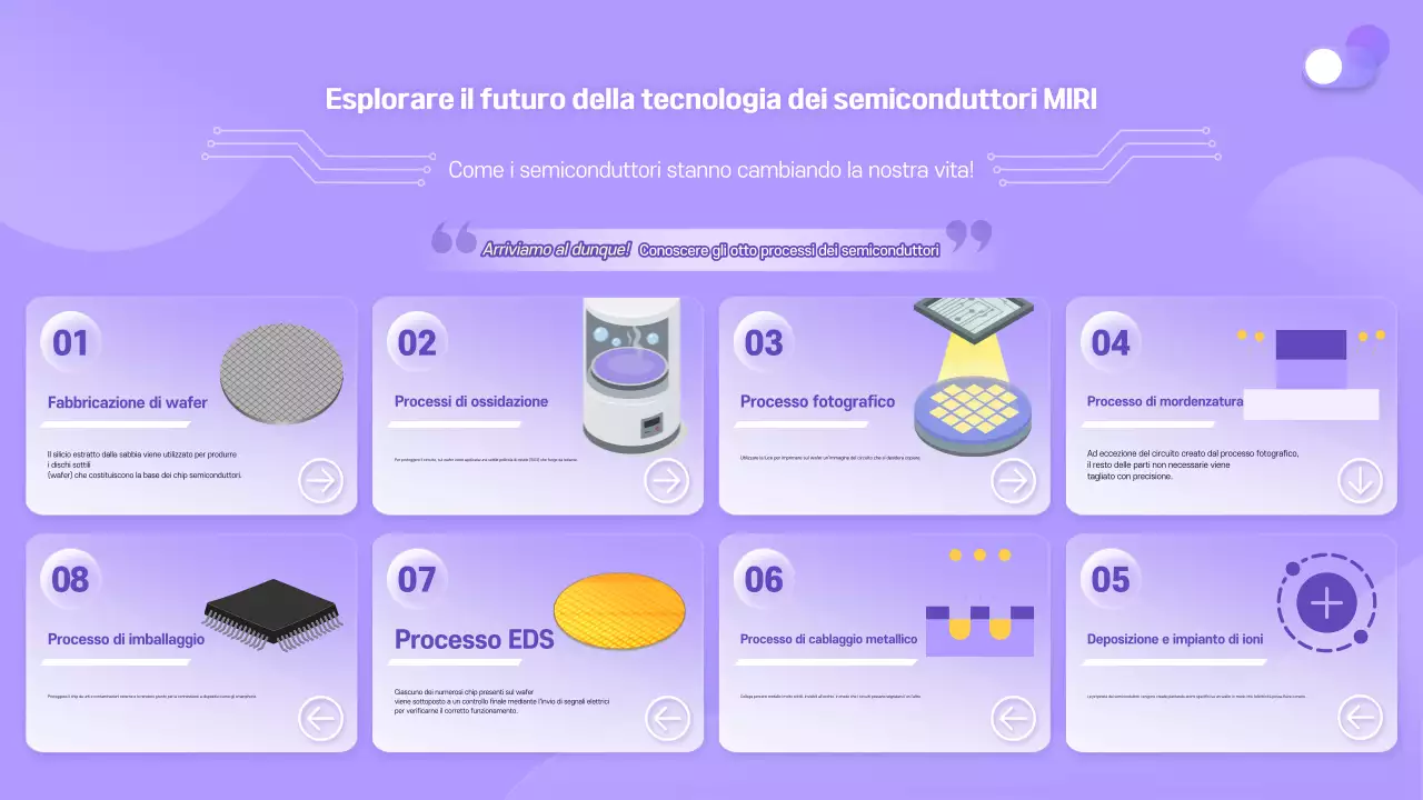 Materiali di formazione sulla tecnologia moderna Bora