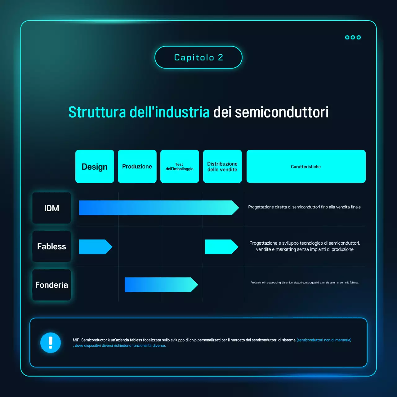Tecnologia dei semiconduttori Sky Blue Cyber spiegata
