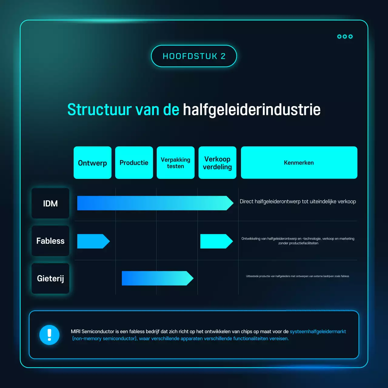 Sky Blue Cyber Semiconductor-technologie uitgelegd