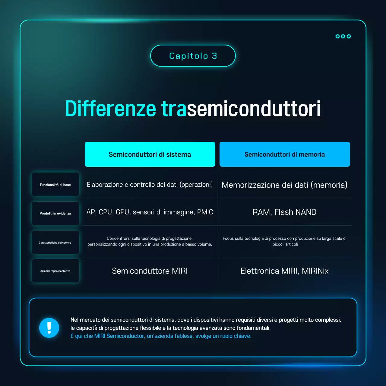 Tecnologia dei semiconduttori Sky Blue Cyber spiegata