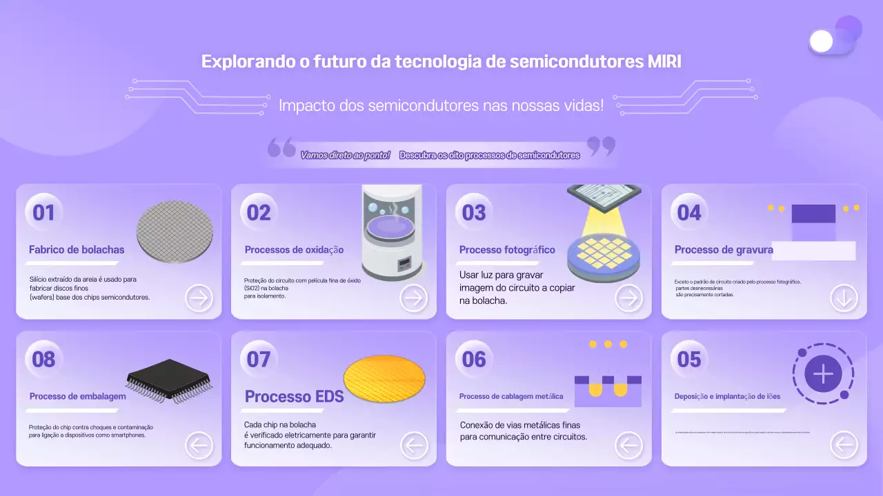 Materiais de treinamento em tecnologia moderna Bora