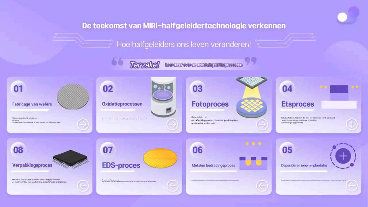 Bora Modern Technology Trainingsmaterialen