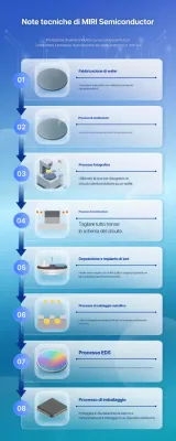 Manuale Blue Modern Semiconductor
