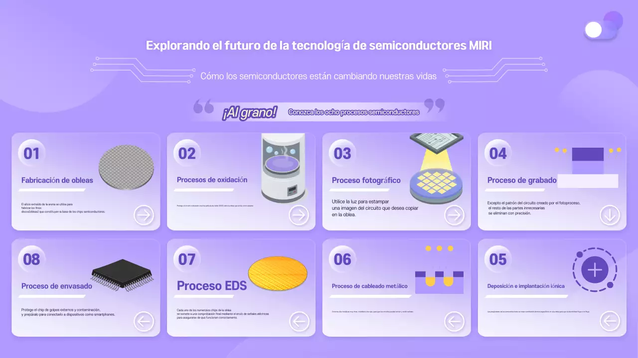 Materiales de capacitación en tecnología moderna de Bora