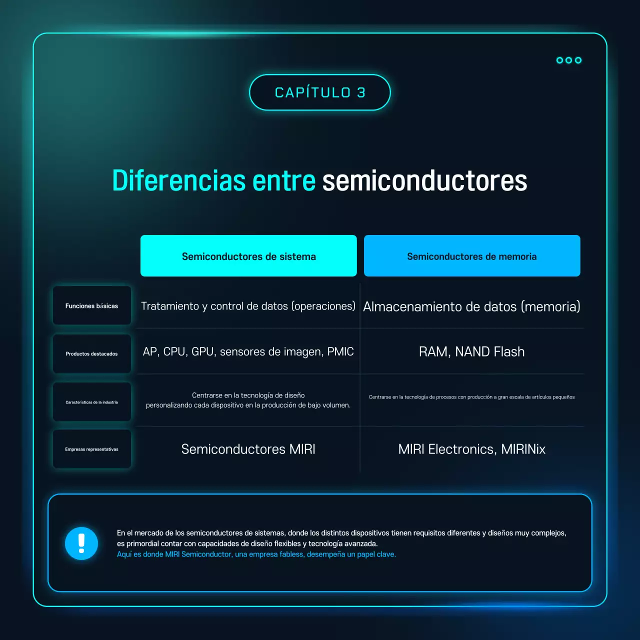 Explicación de la tecnología de semiconductores cibernéticos Sky Blue