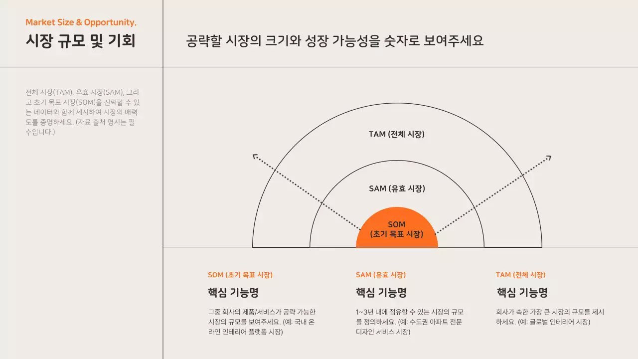 주황 모던 가구 제품 소개 IR