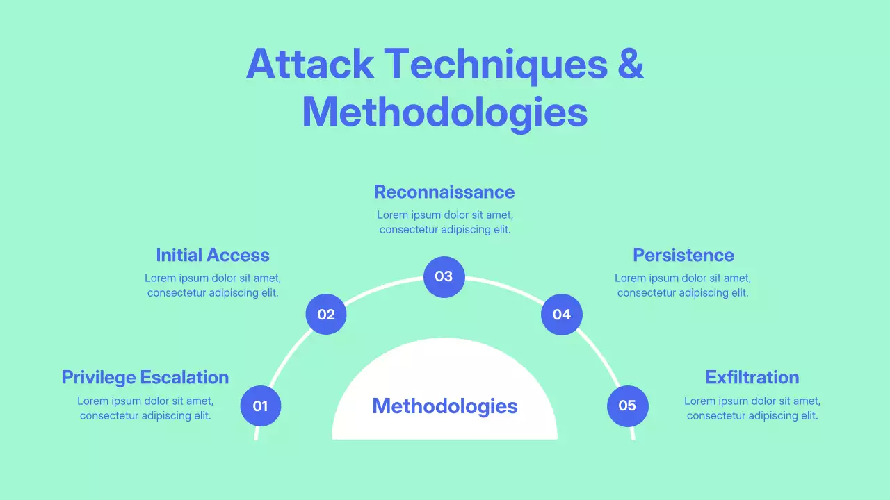 Mint Modern Cybersecurity Guide Presentation