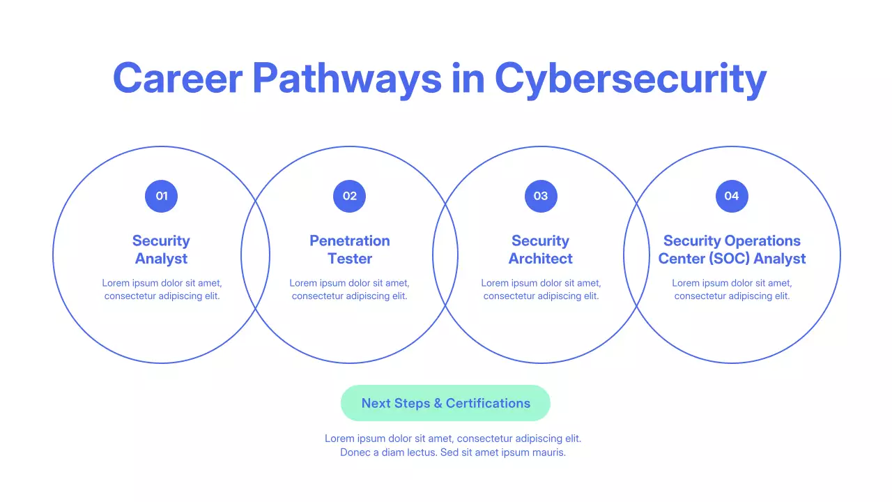 Mint Modern Cybersecurity Guide Presentation