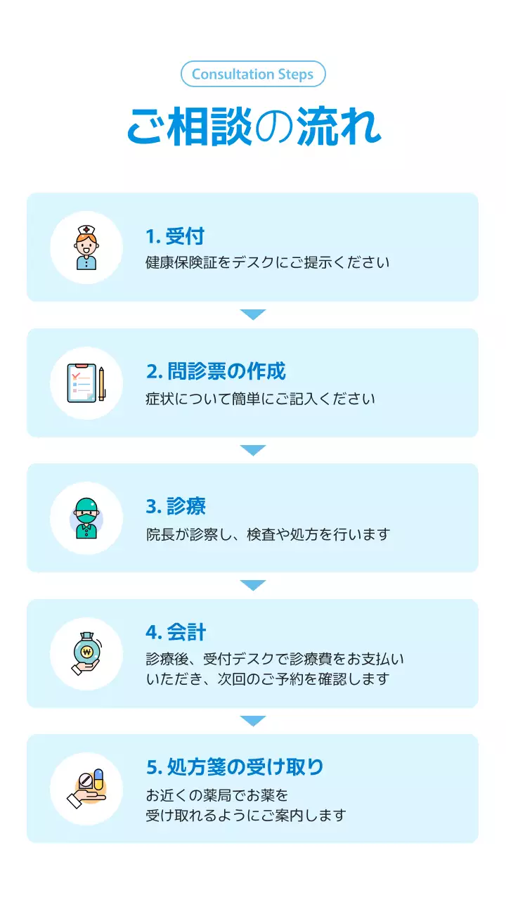 青 シンプル 医療 ポスター