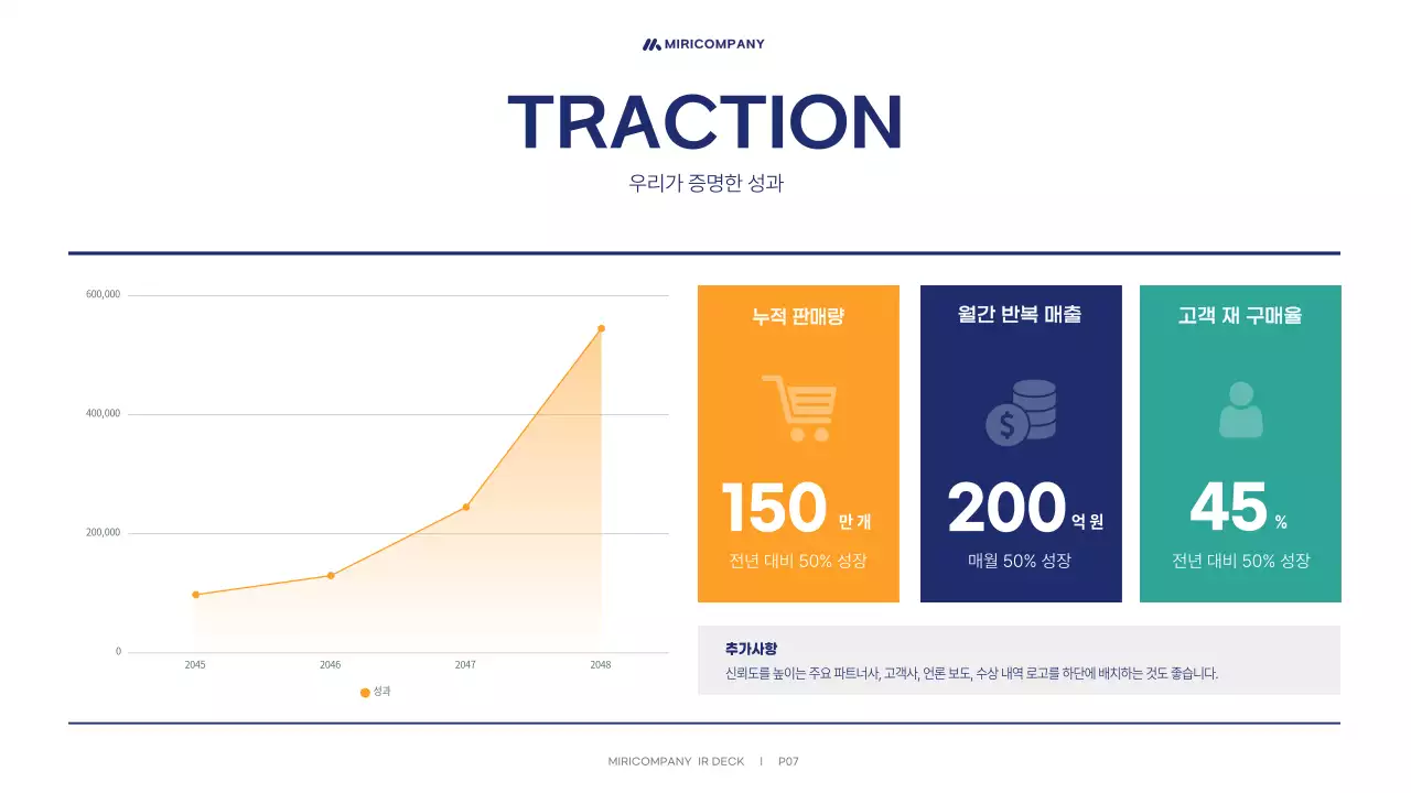 흰색 심플 IR 투자 보고서