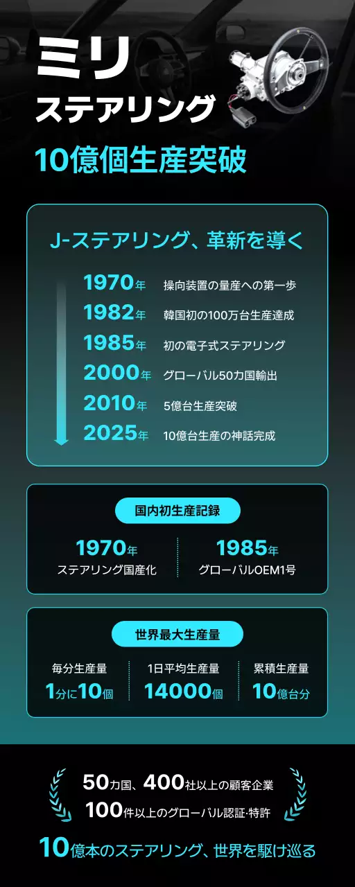 黒 モダン 自動車 ポスター