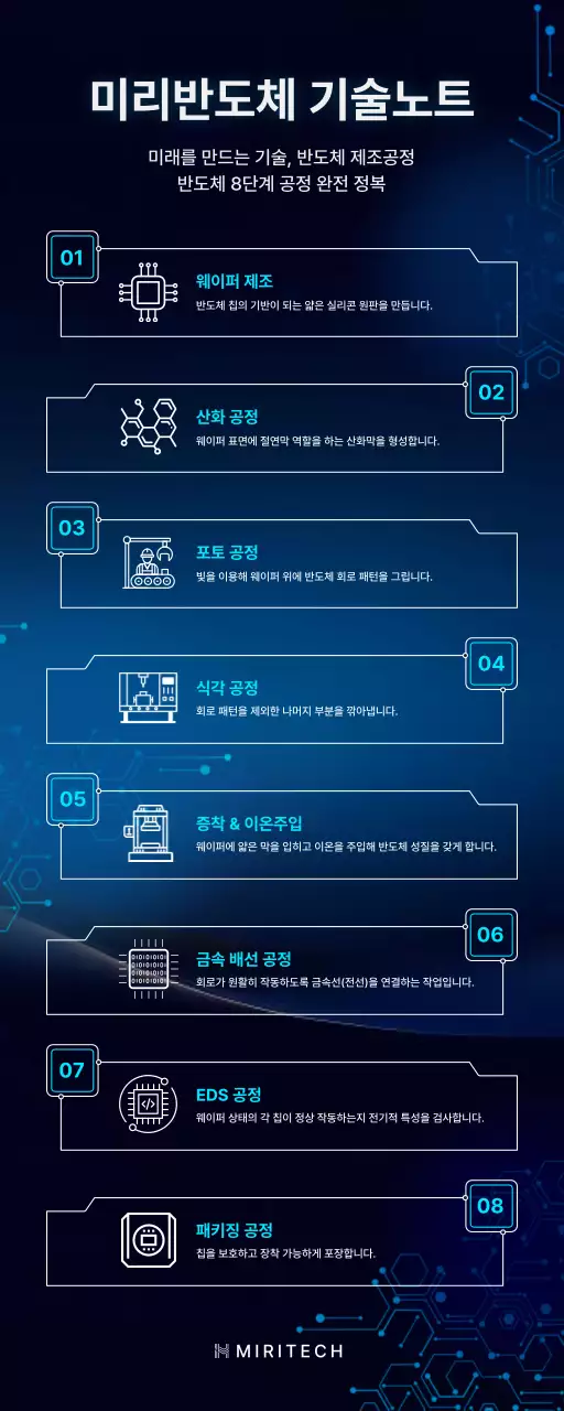 파랑 모던 기술 설명서