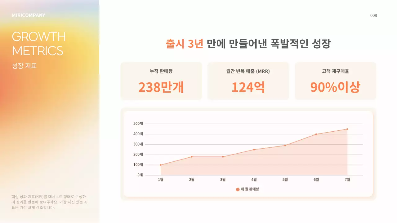 노랑 심플 투자 설명서 홍보 IR