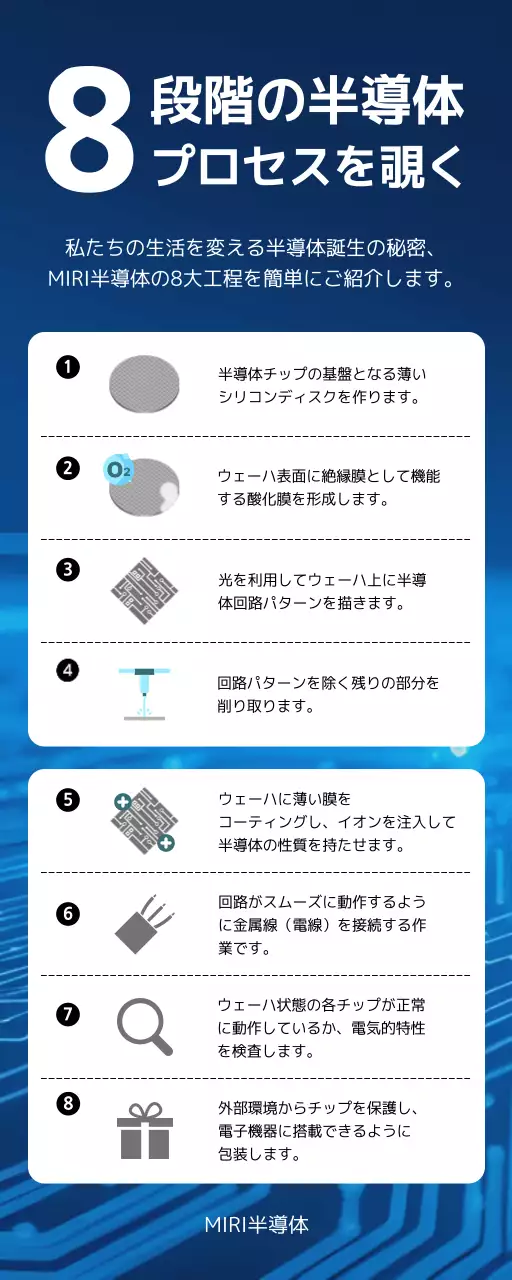 青 シンプル テクノロジー プラン