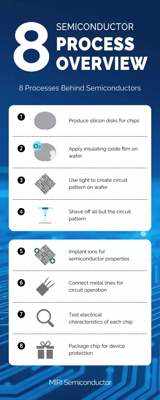 blue modern semiconductor guide