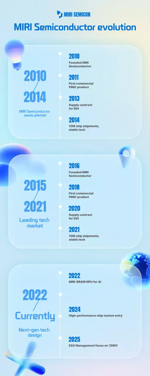 Sky Blue Modern Technology Development Guide