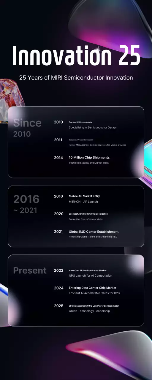 Neon Modern Technology Exhibition