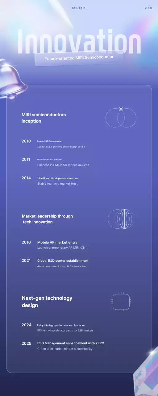 Introducing the History of Modern Technology Innovation