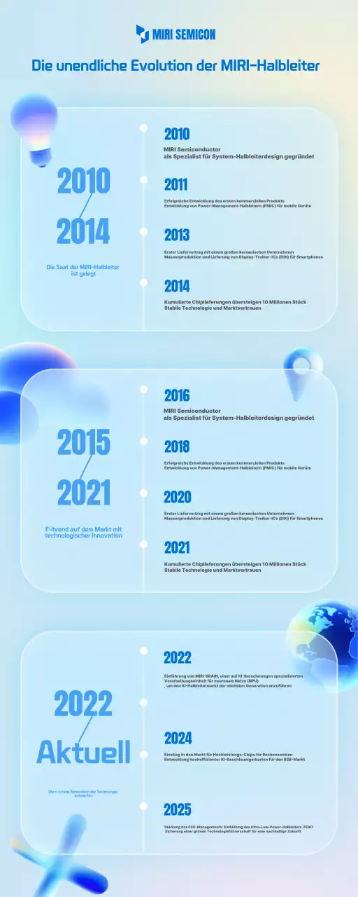 Sky Blue Leitfaden zur Entwicklung moderner Technologien