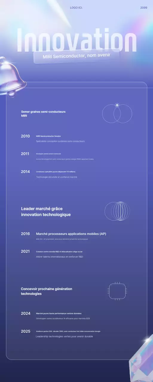 Présentation de l'histoire de l'innovation technologique moderne