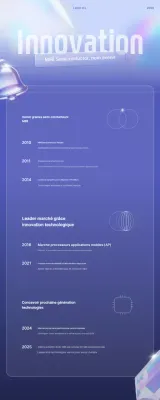 Présentation de l'histoire de l'innovation technologique moderne