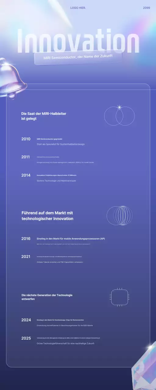 Einführung in die Geschichte moderner Technologieinnovationen