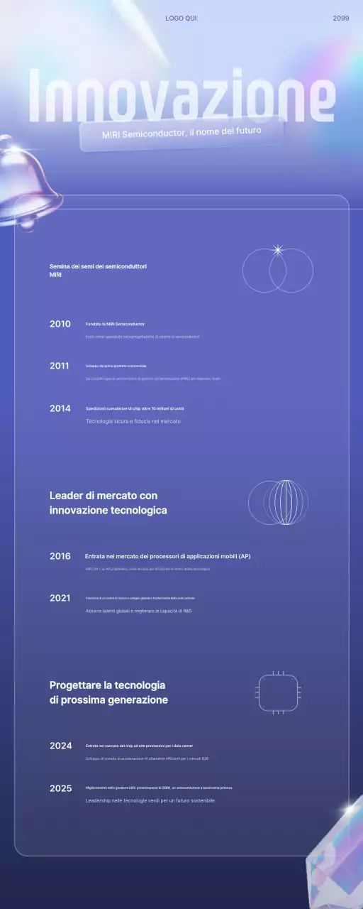 Introduzione alla storia dell'innovazione tecnologica moderna