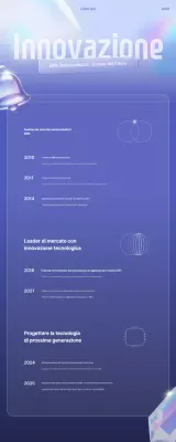 Introduzione alla storia dell'innovazione tecnologica moderna