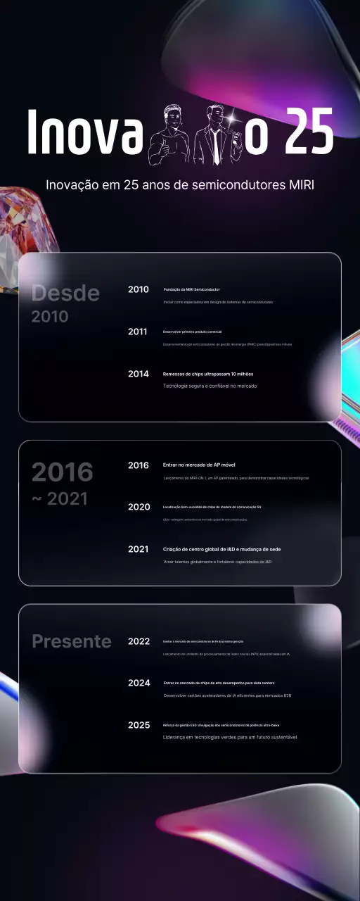 Exposição de Tecnologia Moderna Neon