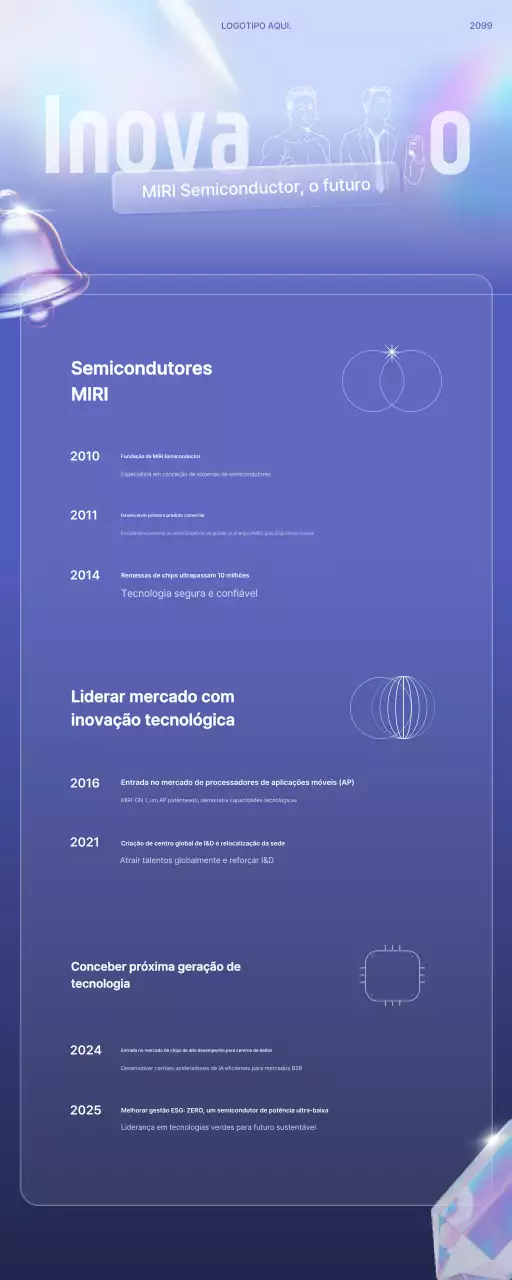 Apresentando a História da Inovação Tecnológica Moderna