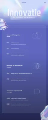 Introductie van de geschiedenis van moderne technologische innovatie