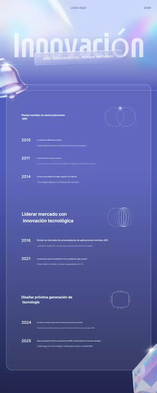 Presentando la historia de la innovación tecnológica moderna
