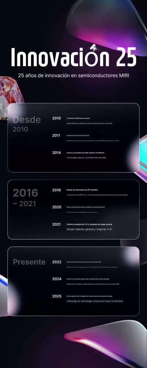 Exposición de tecnología moderna de neón