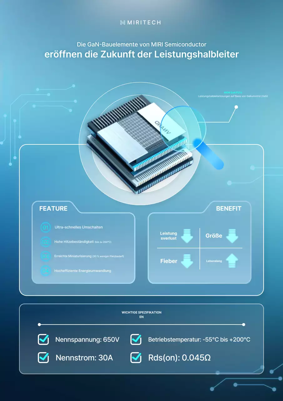 Werbung für trendige Leistungshalbleiterprodukte in Himmelblau
