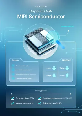 Promotion de produits semi-conducteurs de puissance tendance en bleu ciel