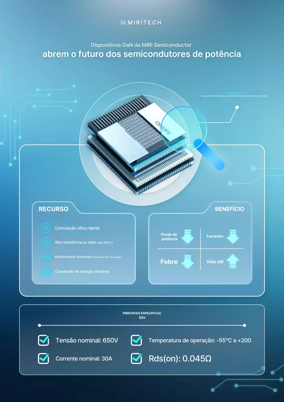Promoção de produtos semicondutores de potência da moda em azul celeste